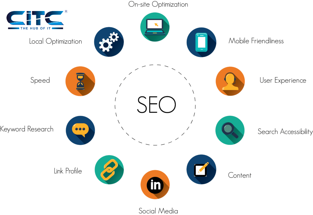 What is onpage seo