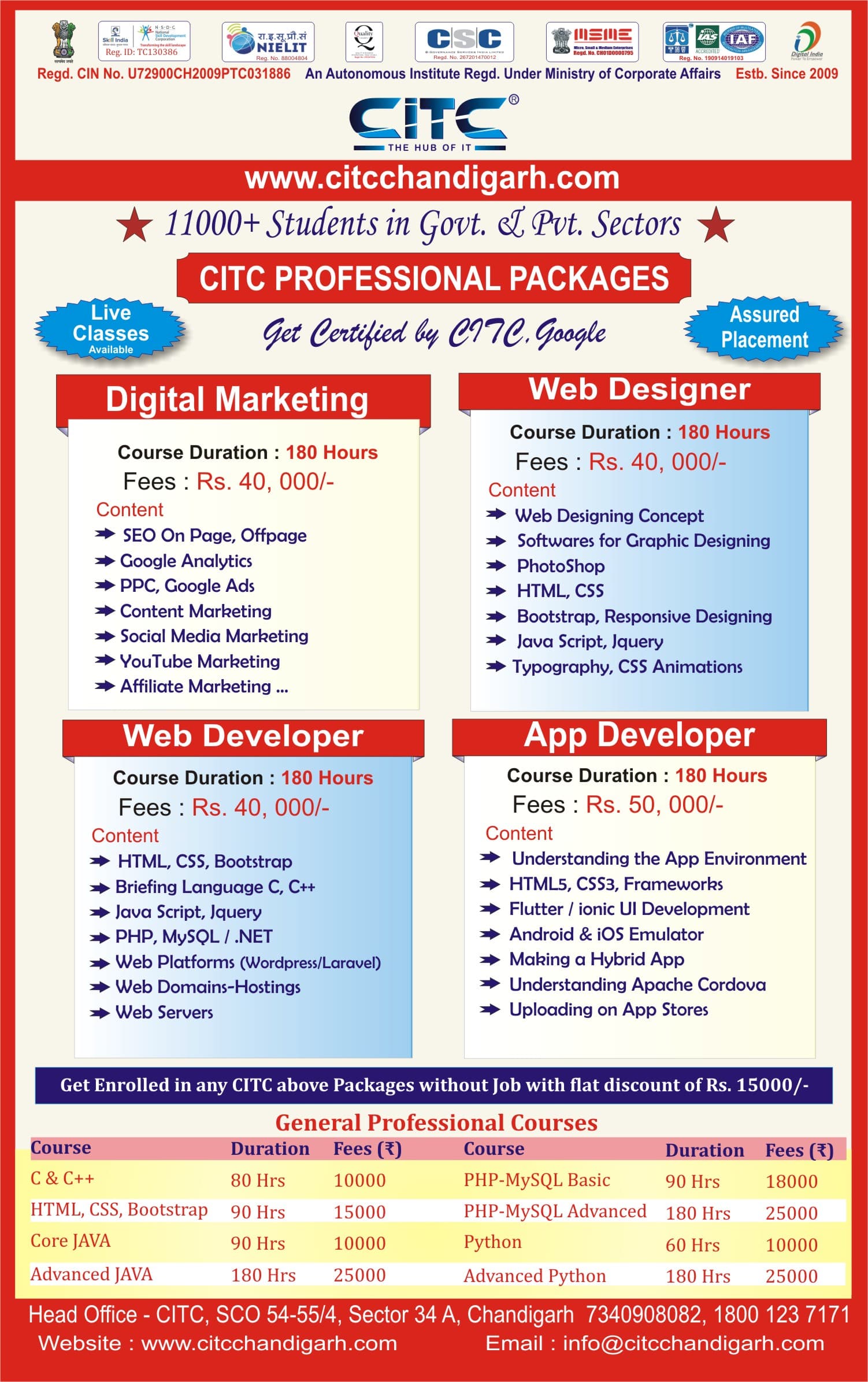 CITC Special Job Packages