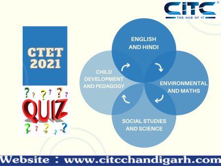C-TET mock test for Hindi 2021-Set 1